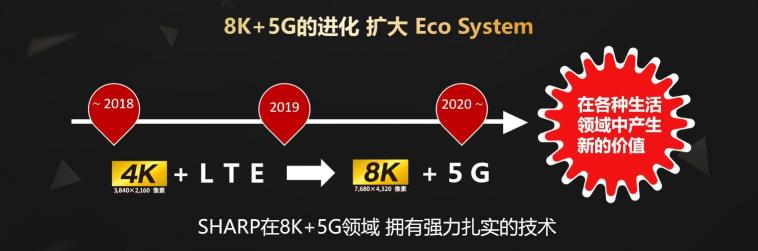 夏普會長戴正吳：領(lǐng)先全球的8K+5G技術(shù)體現(xiàn)八大生活