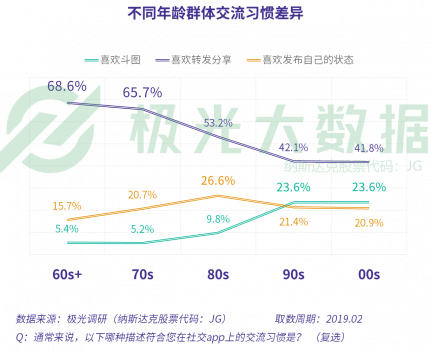 極光大數(shù)據(jù)：當(dāng)反對(duì)你玩手機(jī)的爸媽也開始沉迷手機(jī)，新的社交機(jī)遇就出現(xiàn)了