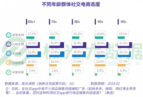 極光大數(shù)據(jù)：當(dāng)反對(duì)你玩手機(jī)的爸媽也開始沉迷手機(jī)，新的社交機(jī)遇就出現(xiàn)了