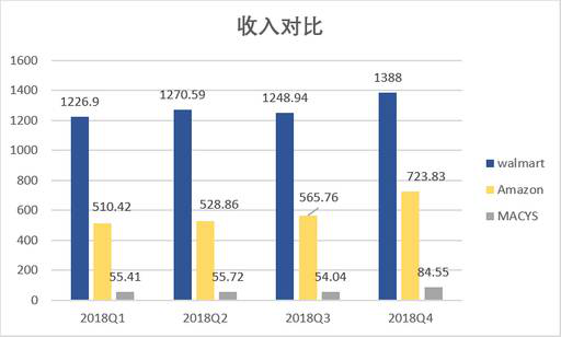 老虎證券：數(shù)據(jù)分析 電商會(huì)取代實(shí)體店嗎？