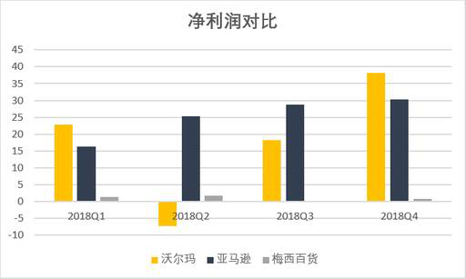 老虎證券：數(shù)據(jù)分析 電商會(huì)取代實(shí)體店嗎？