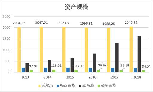 老虎證券：數(shù)據(jù)分析 電商會(huì)取代實(shí)體店嗎？