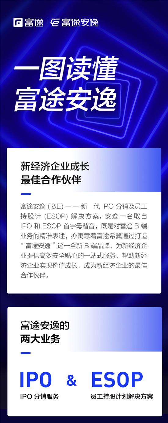 重塑IPO分銷與ESOP服務，富途安逸到底有多硬核?