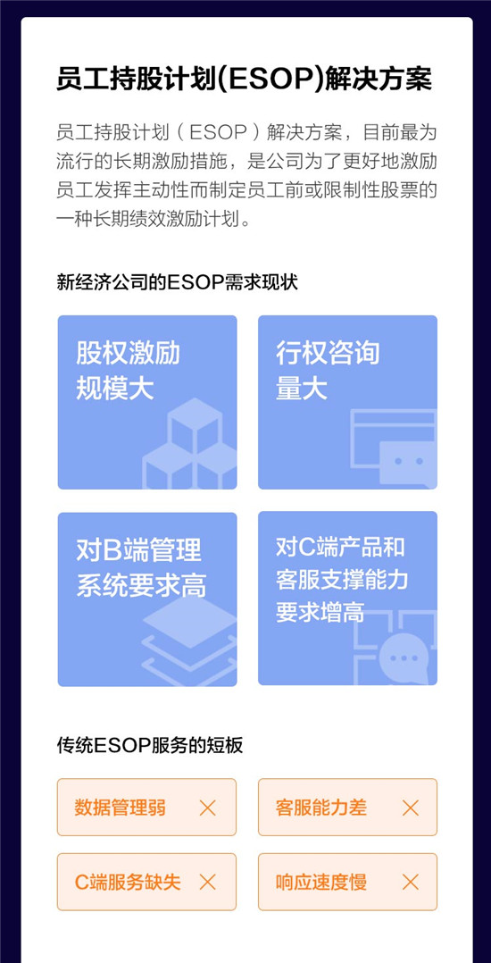 重塑IPO分銷與ESOP服務，富途安逸到底有多硬核?