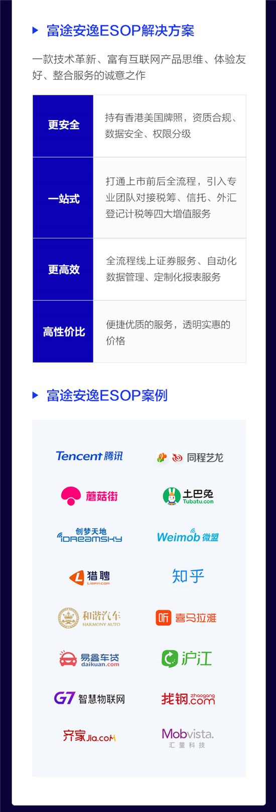 重塑IPO分銷與ESOP服務，富途安逸到底有多硬核?