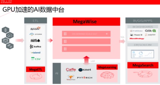 AI+時代，Zilliz Mega強勢突破數(shù)據(jù)處理邊界