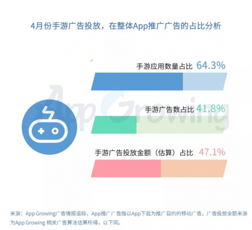 有米科技：4月手游買量市場洞察報告