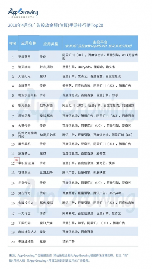 有米科技：4月手游買量市場洞察報告