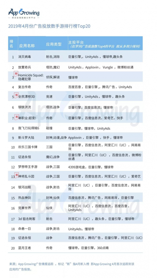 有米科技：4月手游買量市場洞察報告