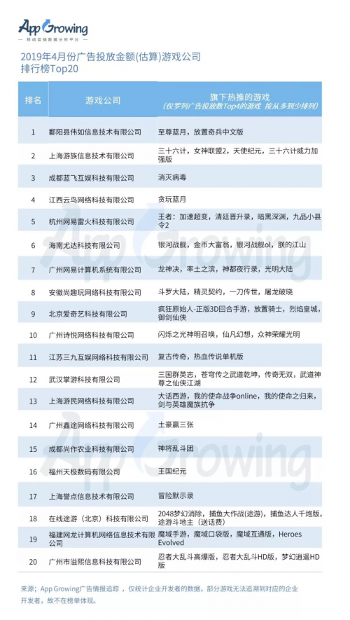 有米科技：4月手游買量市場洞察報告