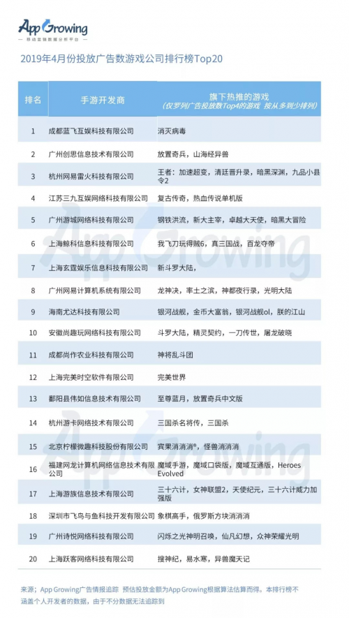 有米科技：4月手游買量市場洞察報告