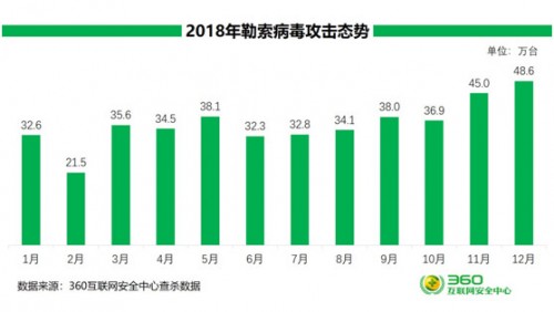 WannaCry兩周年：若下一個勒索風(fēng)暴來襲，我們該如何應(yīng)對？