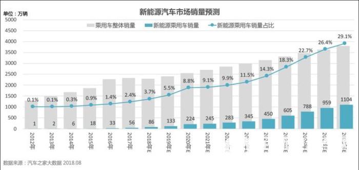 金彭與長安齊驅(qū)并駕，駛向新能源汽車廣闊未來