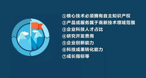 恭喜咚咚智能，榮獲國家級“高新技術(shù)企業(yè)”認(rèn)定