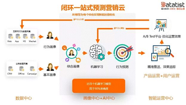 iCDO數(shù)據(jù)掌門人 專訪Datatist宋碧蓮：AI和用戶運營如何結(jié)合？