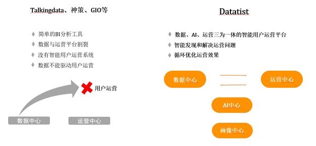 iCDO數(shù)據(jù)掌門人 專訪Datatist宋碧蓮：AI和用戶運營如何結(jié)合？