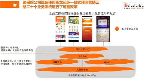 iCDO數(shù)據(jù)掌門人 專訪Datatist宋碧蓮：AI和用戶運營如何結(jié)合？