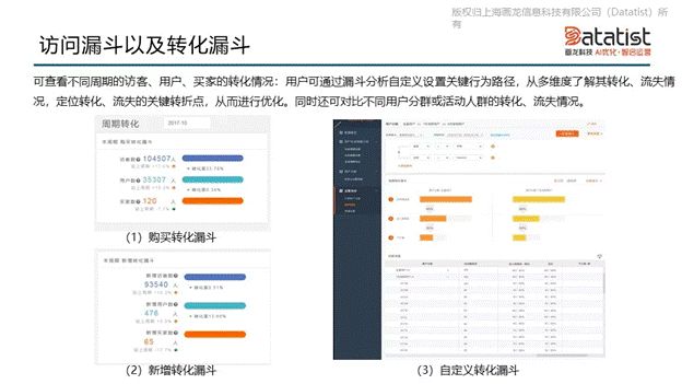 iCDO數(shù)據(jù)掌門人 專訪Datatist宋碧蓮：AI和用戶運營如何結(jié)合？