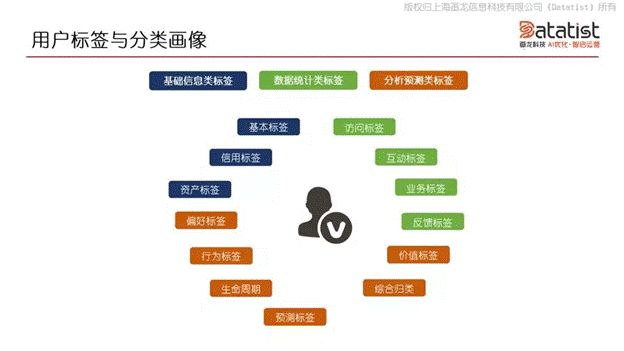 iCDO數(shù)據(jù)掌門人 專訪Datatist宋碧蓮：AI和用戶運營如何結(jié)合？