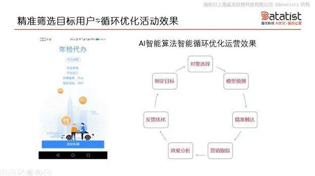 iCDO數(shù)據(jù)掌門人 專訪Datatist宋碧蓮：AI和用戶運營如何結(jié)合？