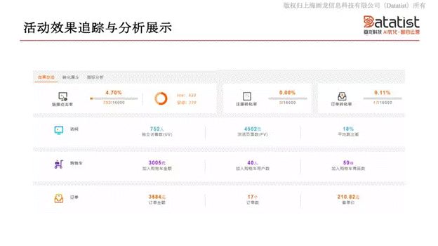 iCDO數(shù)據(jù)掌門人 專訪Datatist宋碧蓮：AI和用戶運營如何結(jié)合？