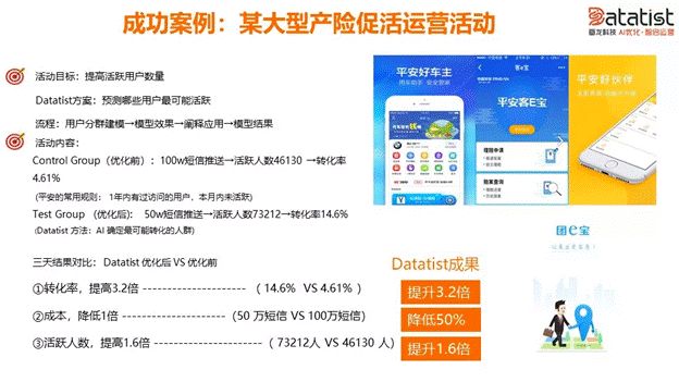 iCDO數(shù)據(jù)掌門人 專訪Datatist宋碧蓮：AI和用戶運營如何結(jié)合？