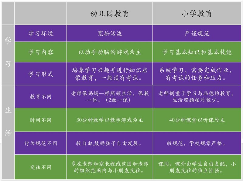 擔心孩子幼升小無法適應？這所“玩中學”的IB學?？胺Q寶藏