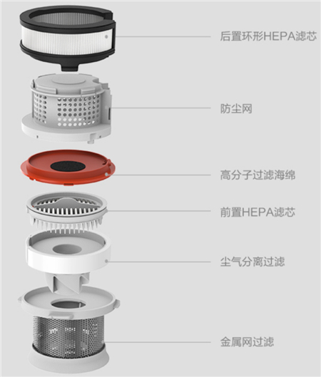 吃土，就該由睿米無線吸塵器NEX來