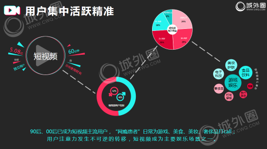 2019品牌短視頻營銷必讀！城外圈短視頻營銷干貨分享