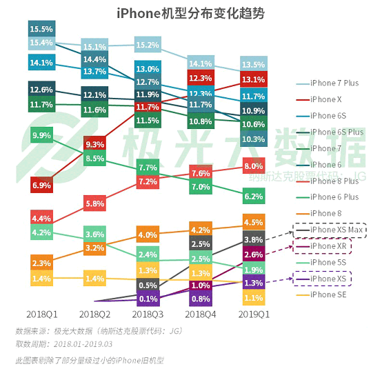 極光大數(shù)據(jù):機(jī)海戰(zhàn)術(shù)后，市場占有率誰能拔得頭籌？