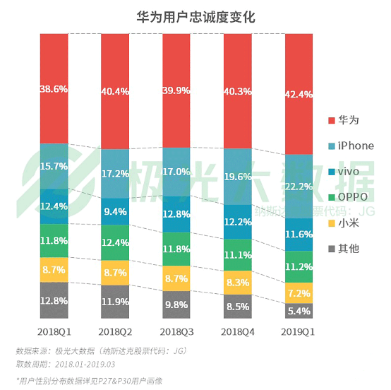 極光大數(shù)據(jù):機(jī)海戰(zhàn)術(shù)后，市場占有率誰能拔得頭籌？