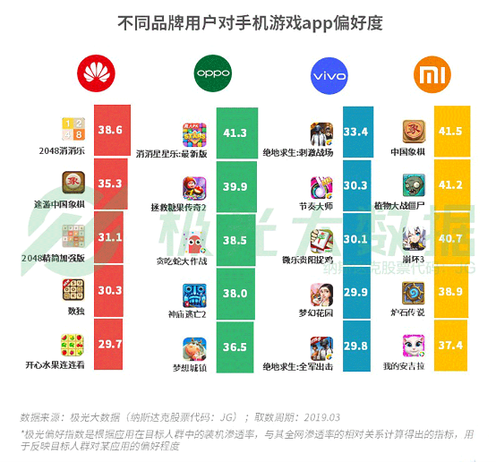 極光大數(shù)據(jù):機(jī)海戰(zhàn)術(shù)后，市場占有率誰能拔得頭籌？