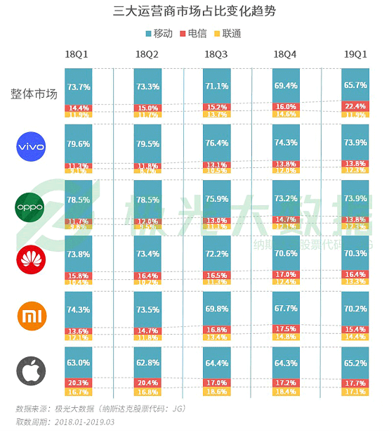 極光大數(shù)據(jù):機(jī)海戰(zhàn)術(shù)后，市場占有率誰能拔得頭籌？