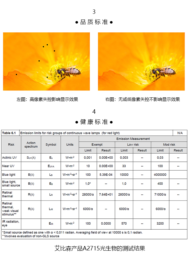 艾比森“八大行業(yè)標(biāo)準(zhǔn)”獲行業(yè)協(xié)會(huì)高度認(rèn)同