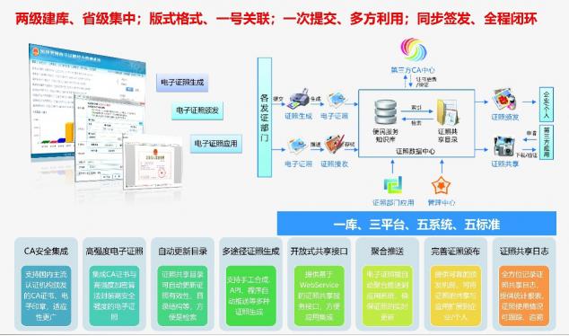 福建省發(fā)布電子政務(wù)十佳案例，南威軟件兩大項(xiàng)目入選