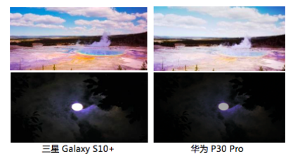 三星Galaxy S10和華為P30的屏幕區(qū)別在哪？