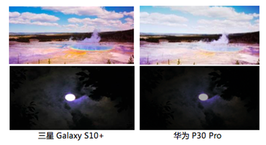 三星Galaxy S10系列，帶來HDR10+畫面下的穩(wěn)定效果