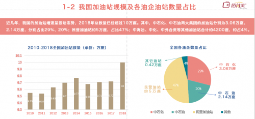 佰付美發(fā)布《2019互聯(lián)網(wǎng)加油行業(yè)研究報告》,30萬元以下私家車車主成主力!