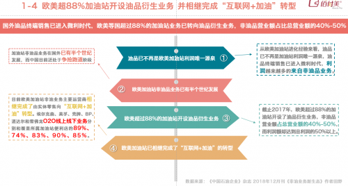 佰付美發(fā)布《2019互聯(lián)網(wǎng)加油行業(yè)研究報告》,30萬元以下私家車車主成主力!