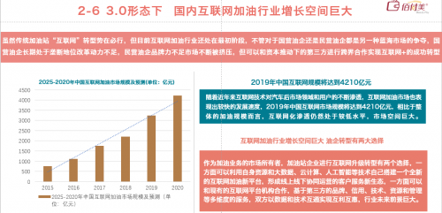 佰付美發(fā)布《2019互聯(lián)網(wǎng)加油行業(yè)研究報告》,30萬元以下私家車車主成主力!