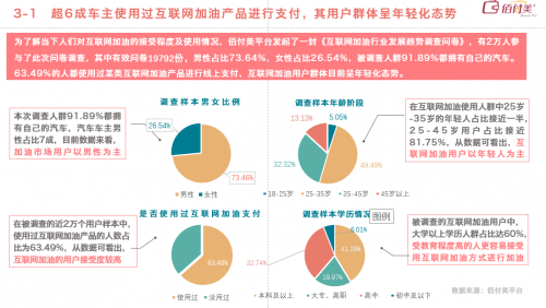 佰付美發(fā)布《2019互聯(lián)網(wǎng)加油行業(yè)研究報告》,30萬元以下私家車車主成主力!