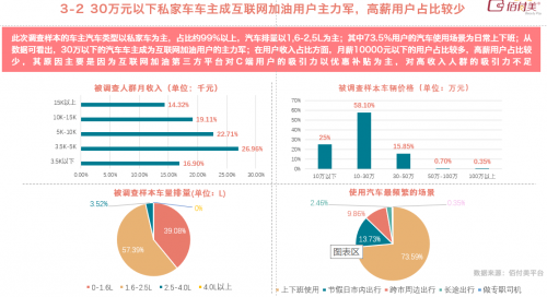 佰付美發(fā)布《2019互聯(lián)網(wǎng)加油行業(yè)研究報告》,30萬元以下私家車車主成主力!