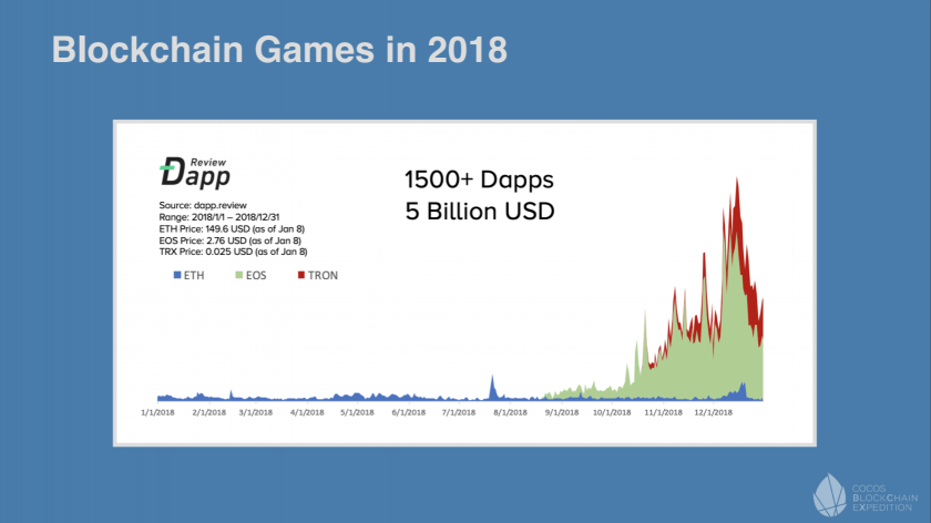 私享會收官，Cocos-BCX 在共識大會展示NFT跨鏈承兌