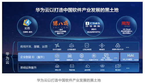 華為云市場(chǎng)打造中國(guó)軟件產(chǎn)業(yè)發(fā)展黑土地，助力SaaS企業(yè)揚(yáng)帆起航