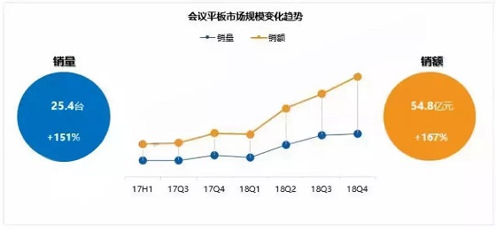 皓麗新品M3會議平板推介會，變革會議格局