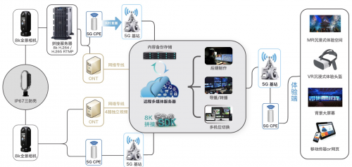 深圳圓周率推出5G+AI+VR直播解決方案，瞄準高效率移動全景直播