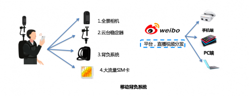 深圳圓周率推出5G+AI+VR直播解決方案，瞄準高效率移動全景直播