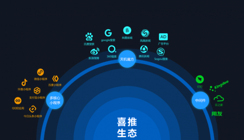 多端人工智能名片的到來，企業(yè)營銷發(fā)生這4大變化