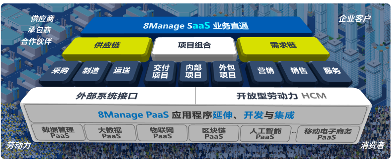 8MSaaS云端一體化管理，助力企業(yè)輕松“上云”