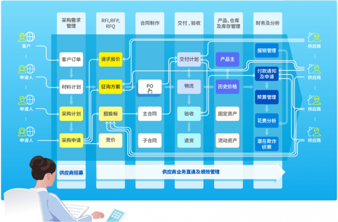 8MSaaS云端一體化管理，助力企業(yè)輕松“上云”